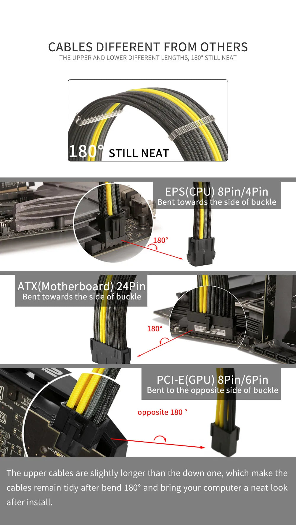 FormulaMod NCK1 Series PSU Cable Kit