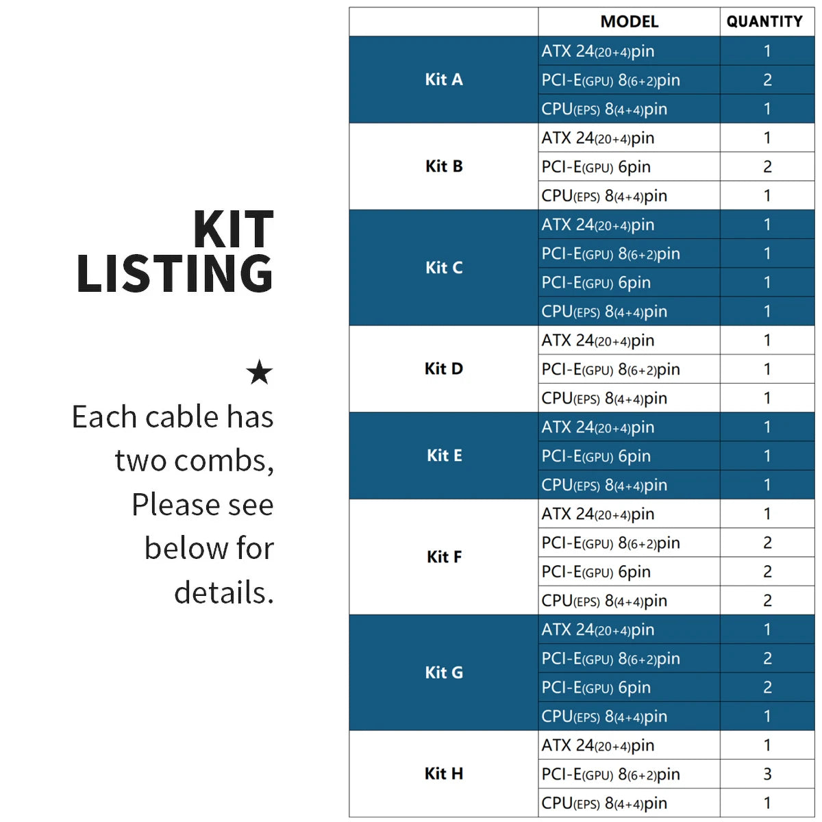 FormulaMod NCK1 Series PSU Cable Kit