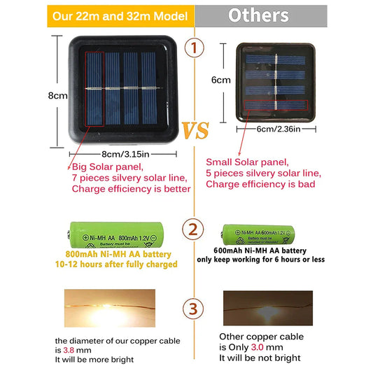 Solar LED Fairy Lights